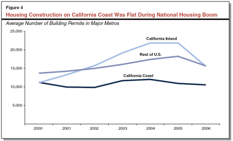 california home construction