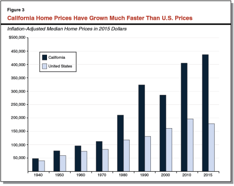 california home prices
