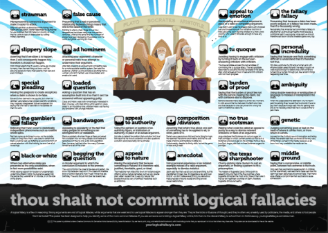 logical-fallacies