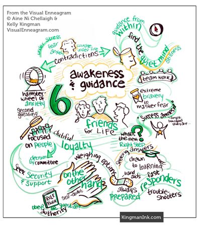 Enneatype 6